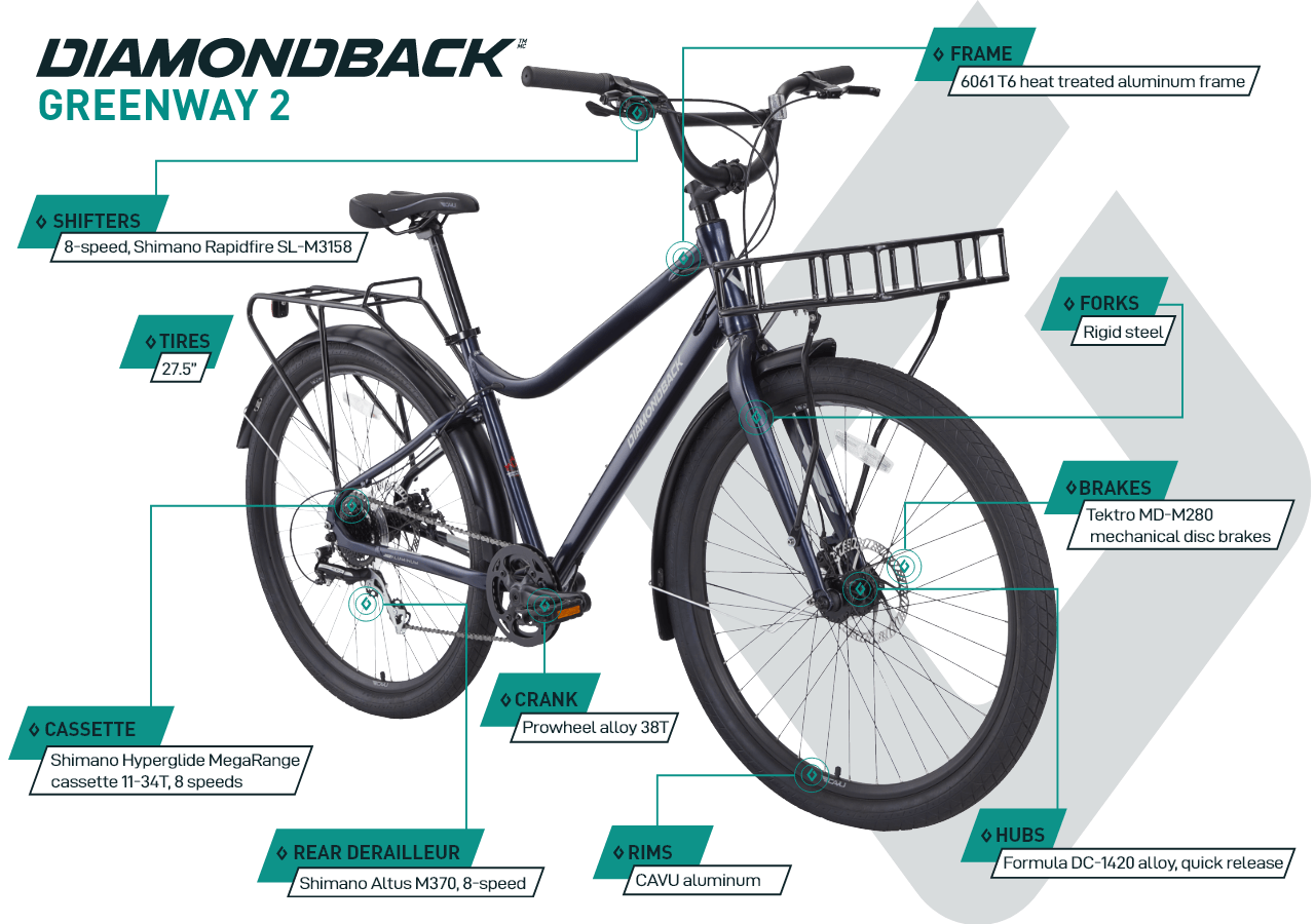 Greenway 2 - City Bike - infographic