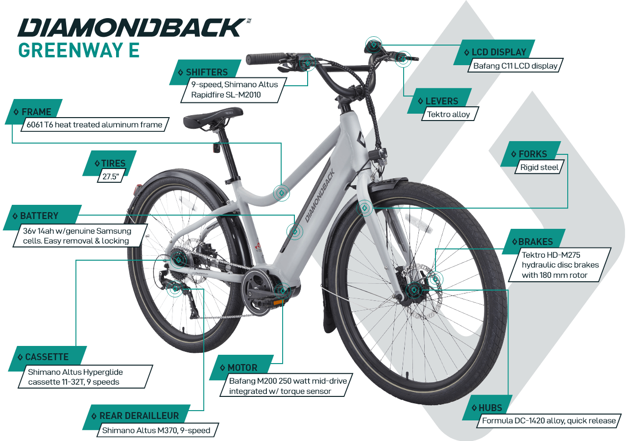 Greenway E - Electric Bike (27.5") - Grey - infographic