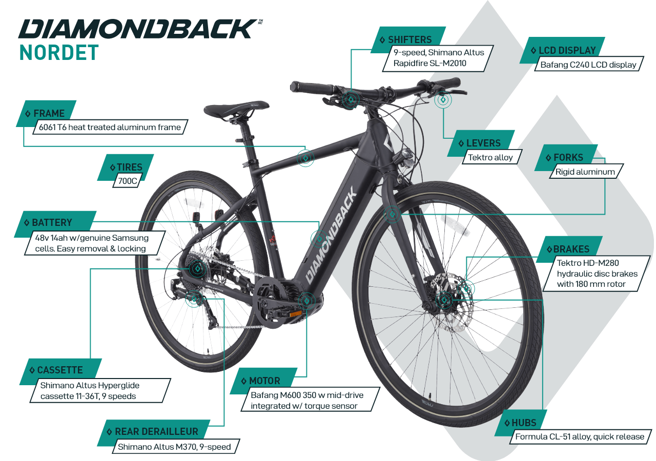 Nordet - Electric Bike (700c) - Black - infographic