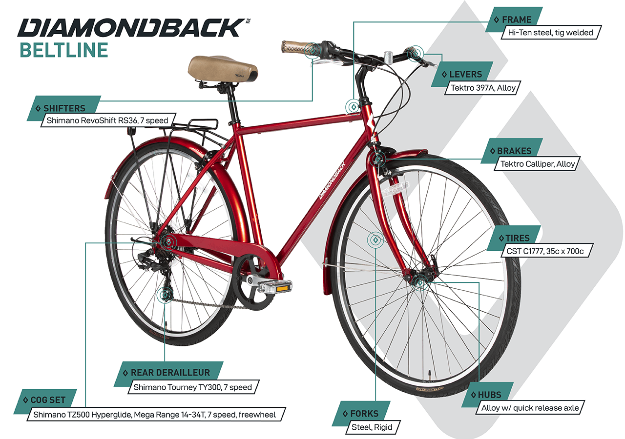 Beltline - Hybrid Bike (700C) - Copper - infographic
