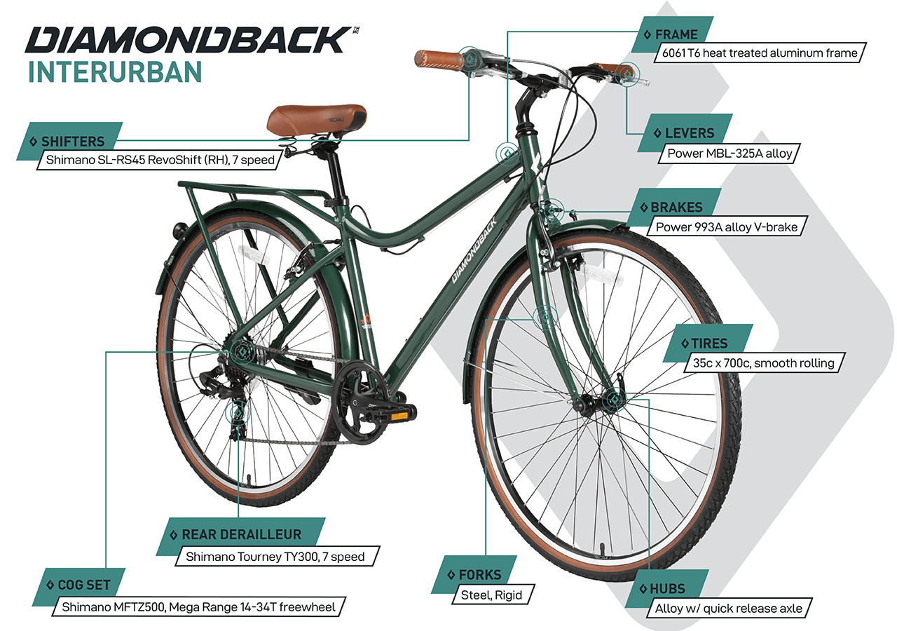 Interurban - Hybrid Bike (700C) - Black - infographic