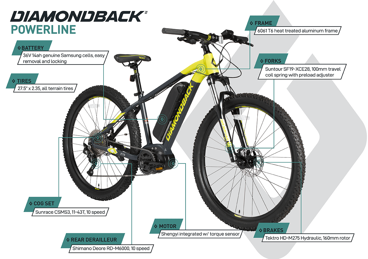 Powerline - Hardtail Electric Bike (27.5") - Black - infographic