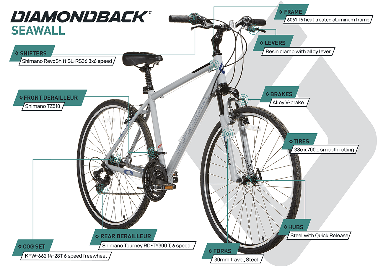 Seawall - Hybrid Bike (700c) - Blue - infographic