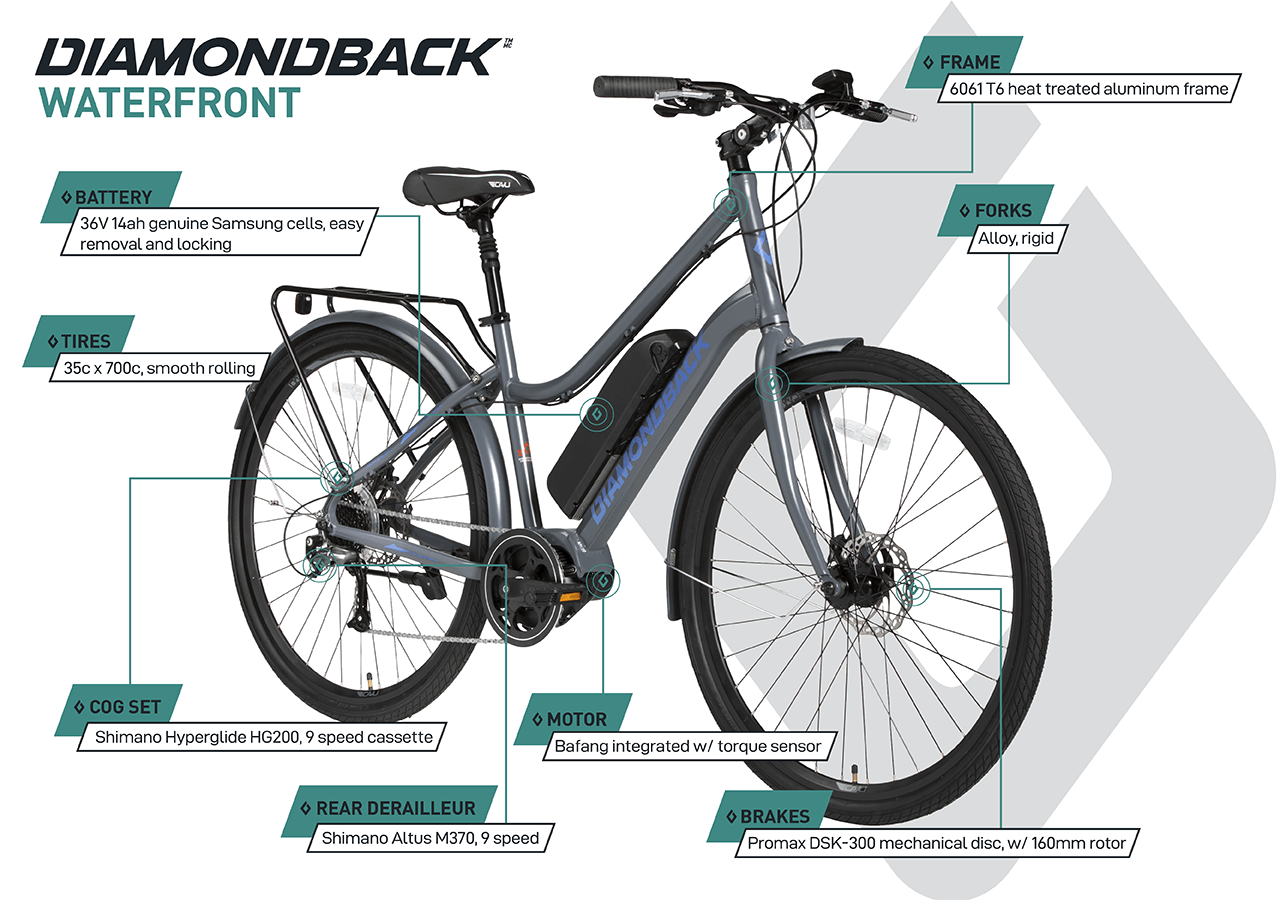 Waterfront - Electric Bike (700C) - Grey - infographic 