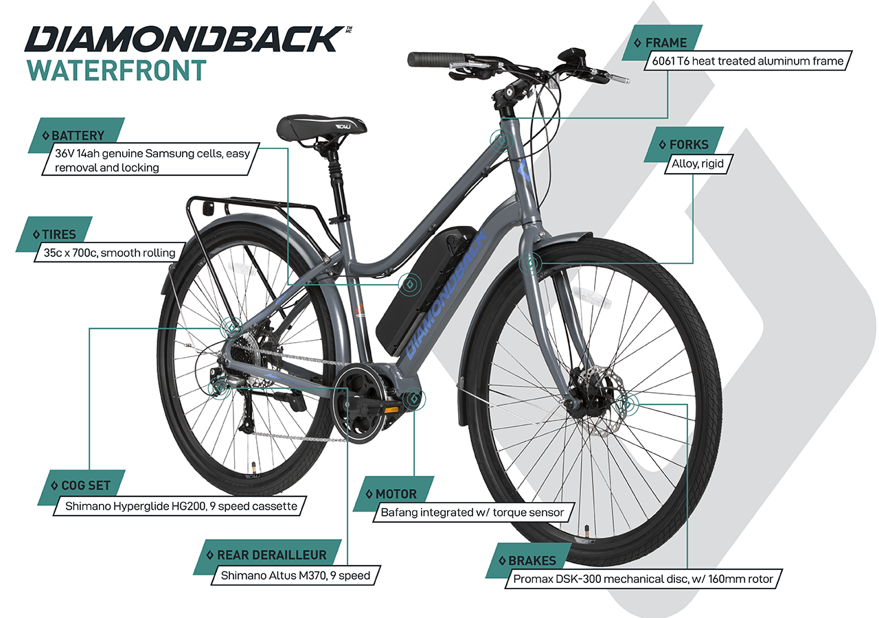 Waterfront - Electric Bike (700C) - Grey - infographic