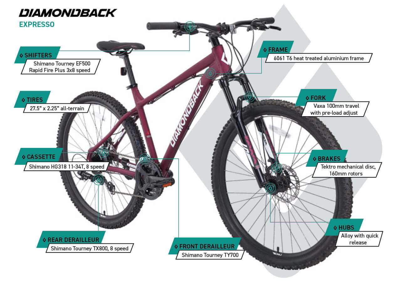 Expresso - Hardtail Mountain Bike (27.5") - Purple - infographic