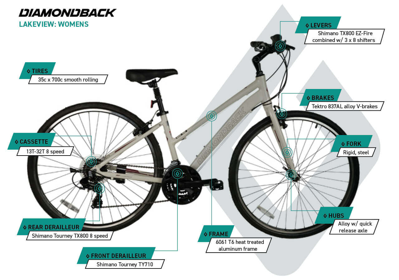 Lakeview 700C W - Women's Hybrid Bike - infographic