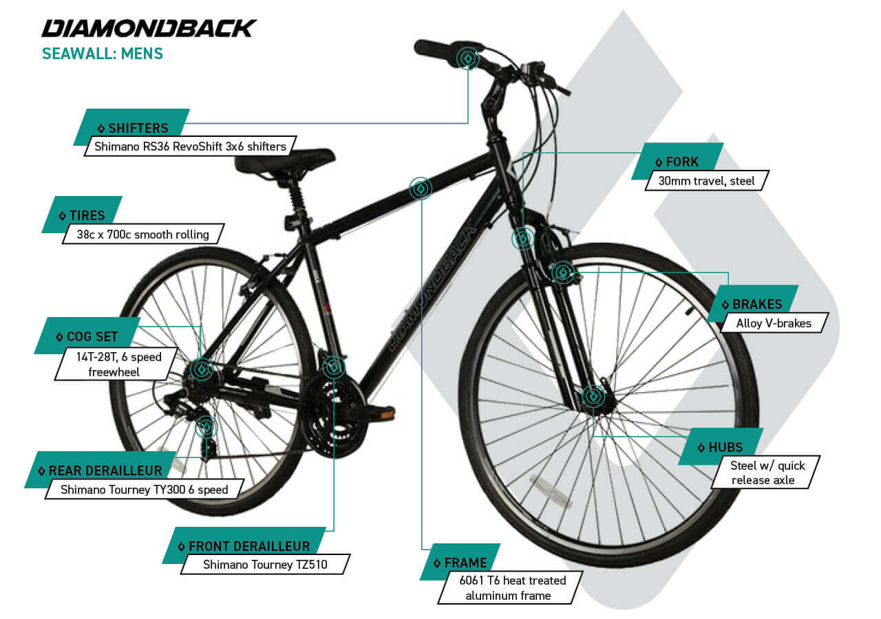 Seawall 700C - Men's Hybrid Bike - infographic