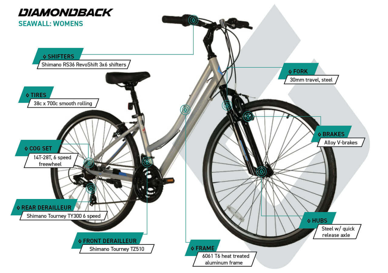 Seawall 700C - Women's Hybrid Bike - infographic