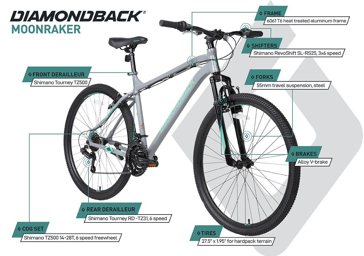 Moonraker - Hardtail Mountain Bike (27.5") - Teal - infographic 