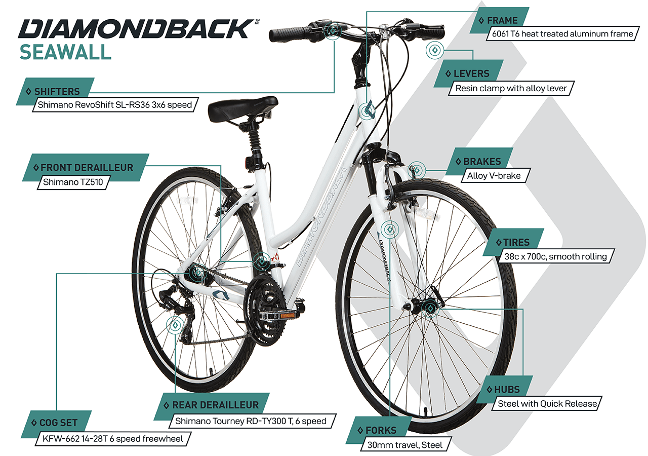 Northrock cl5 best sale comfort bike review