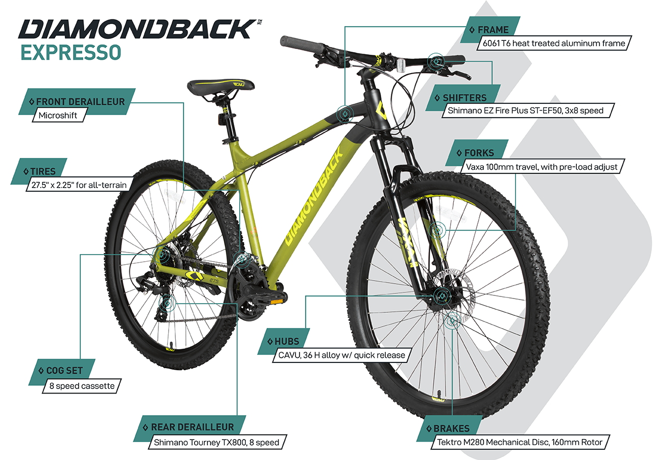 Expresso - Hardtail Mountain Bike (27.5") - Blue - infographic 