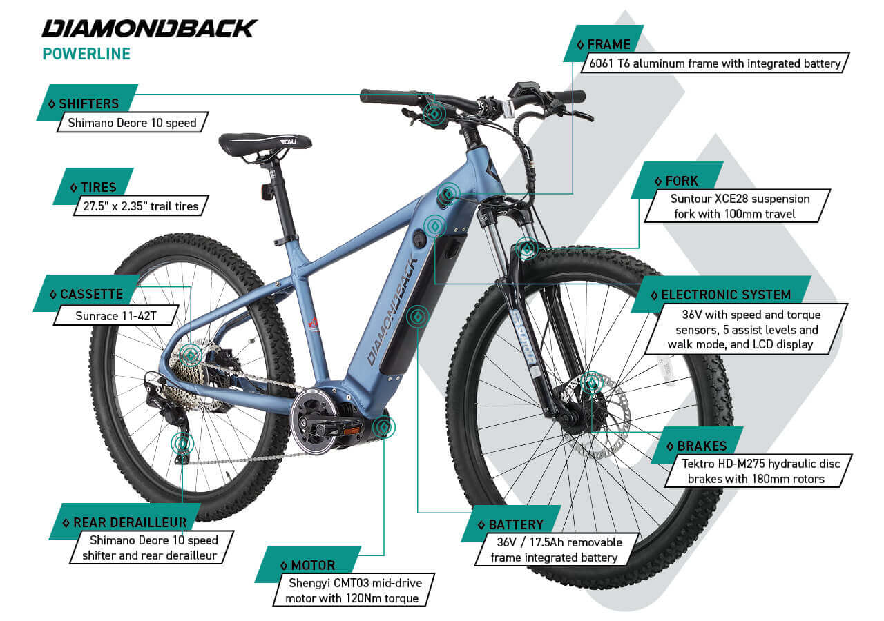 Diamondback Powerline - Adult Electric-Assist Bike - infographic 